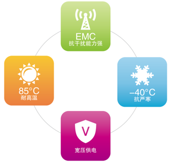 zigbee路由器终端环境 zigbee路由器终端环境