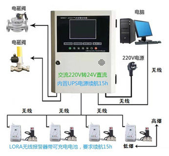燃气报警器的作用和工作原理